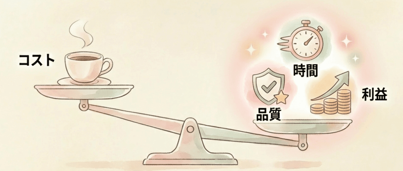 投資対効果のイメージ